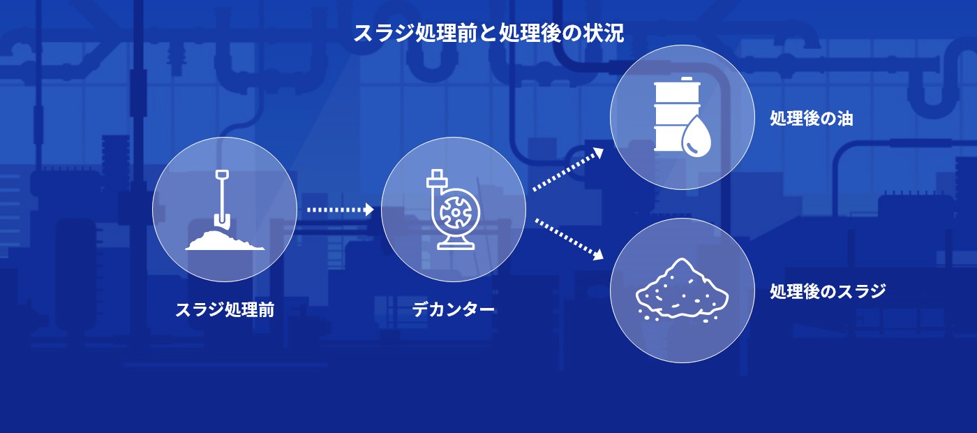 タールタンク油槽内洗浄